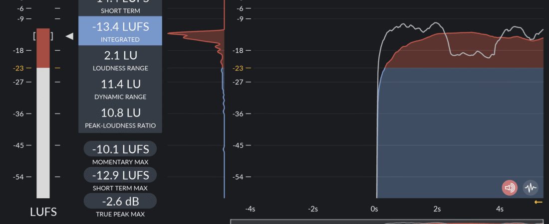 The -14 LUFS Myth: Why Mastering for Spotify Normalization Is Ruining Your Mixes The -14 LUFS Myth: Why Mastering for Spotify Normalization Is Ruining Your Mixes