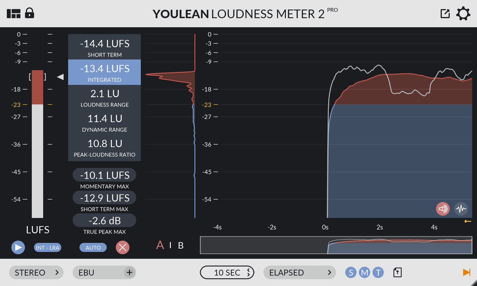 The -14 LUFS Myth: Why Mastering for Spotify Normalization Is Ruining Your Mixes The -14 LUFS Myth: Why Mastering for Spotify Normalization Is Ruining Your Mixes